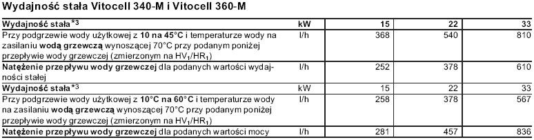 Charakterystyka techniczna Wielosystemowy podgrzewacz do magazynowania wody grzewczej i podgrzewu wody użytkowej w połączeniu z instalacjami solarnymi, pompami ciepła i kotłami na paliwo stałe.