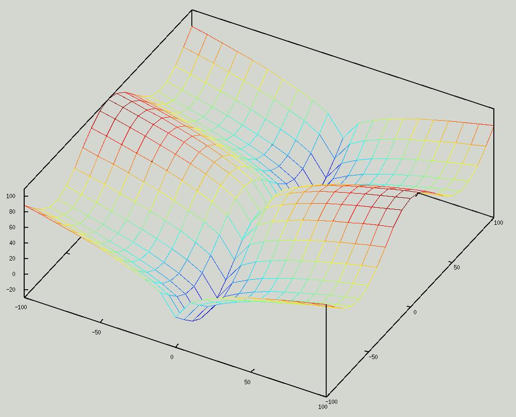 Matematické intermezzo Funkce více proměnných