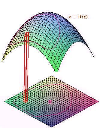 Matematické intermezzo Integrál funkce více proměnných základem je určitý integrál