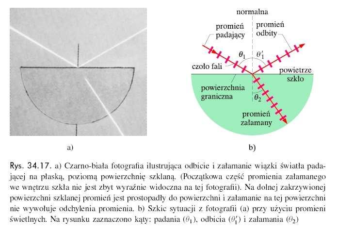 Odbicie i załaanie a) Czarno-biała fotografia ilustrująca odbicie i załaanie wiązki światła padającej na płaską, pozioą powierzchnię szklaną.