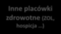 (ZOL, hospicja ) Pacjent 75+?