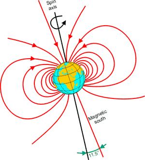 nemění Různé principy měření Absolutní enkoder pod magnetem