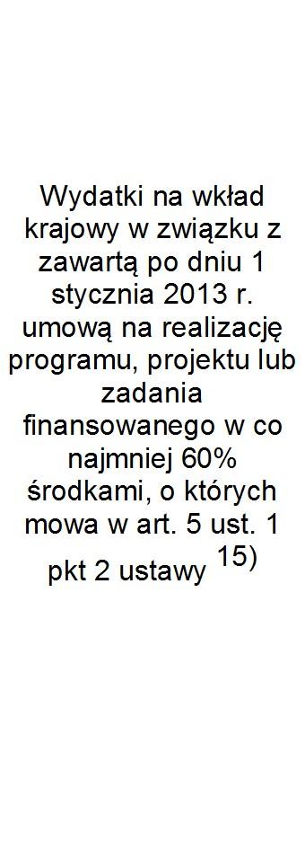 w tym: w tym: w tym: w tym: Wyszczególnienie Wydatki majątkowe na programy, projekty lub zadania finansowane z udziałem środków, o których mowa w art. 5 ust.