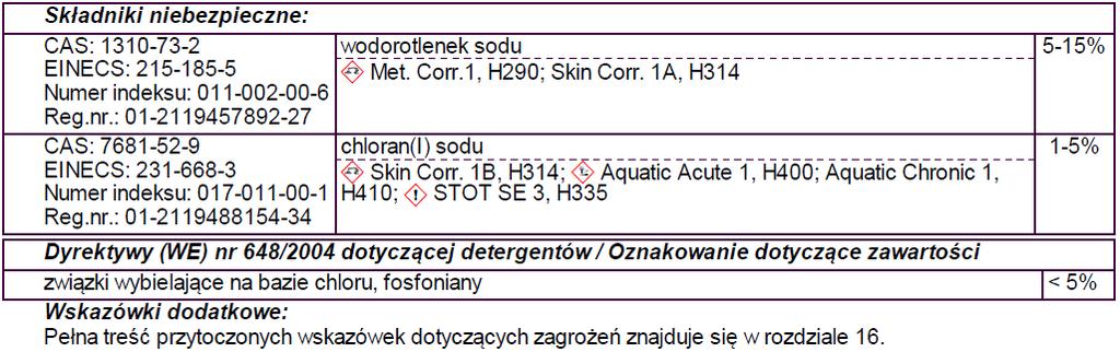 Strona 2 z 10 Składniki określające niebezpieczeństwo do etykietowania: wodorotlenek sodu chloran(i) sodu Zwroty wskazujące rodzaj zagrożenia H290 Może powodować korozję metali.