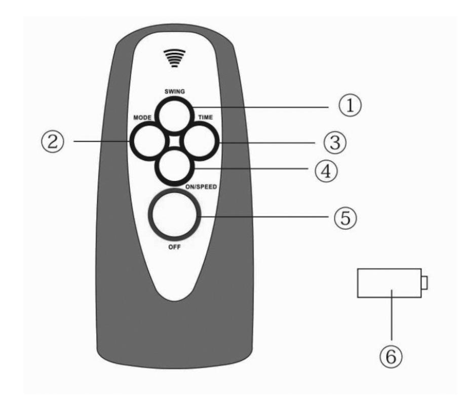 EN REMOTE CONTROL 1. Oscillation function button (change of the air flow direction). 2. Fan mode selection button. 3. Timer settings button. 4.