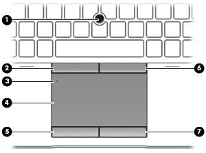 Część górna Płytka dotykowa TouchPad Element Opis (1) Drążek wskazujący Umożliwia przesuwanie wskaźnika, a także zaznaczanie oraz aktywowanie elementów na ekranie.