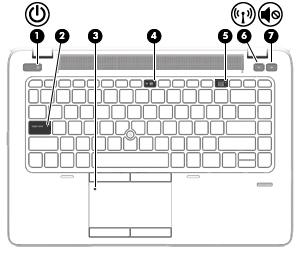 Element Opis (1) Wskaźnik zasilania Świeci: komputer jest włączony. Miga: komputer znajduje się w stanie uśpienia, który jest trybem oszczędzania energii.