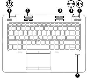 Przyciski, głośniki i czytnik linii papilarnych (tylko wybrane modele) Element Opis (1) Przycisk zasilania Gdy komputer jest wyłączony, naciśnij przycisk, aby go włączyć.