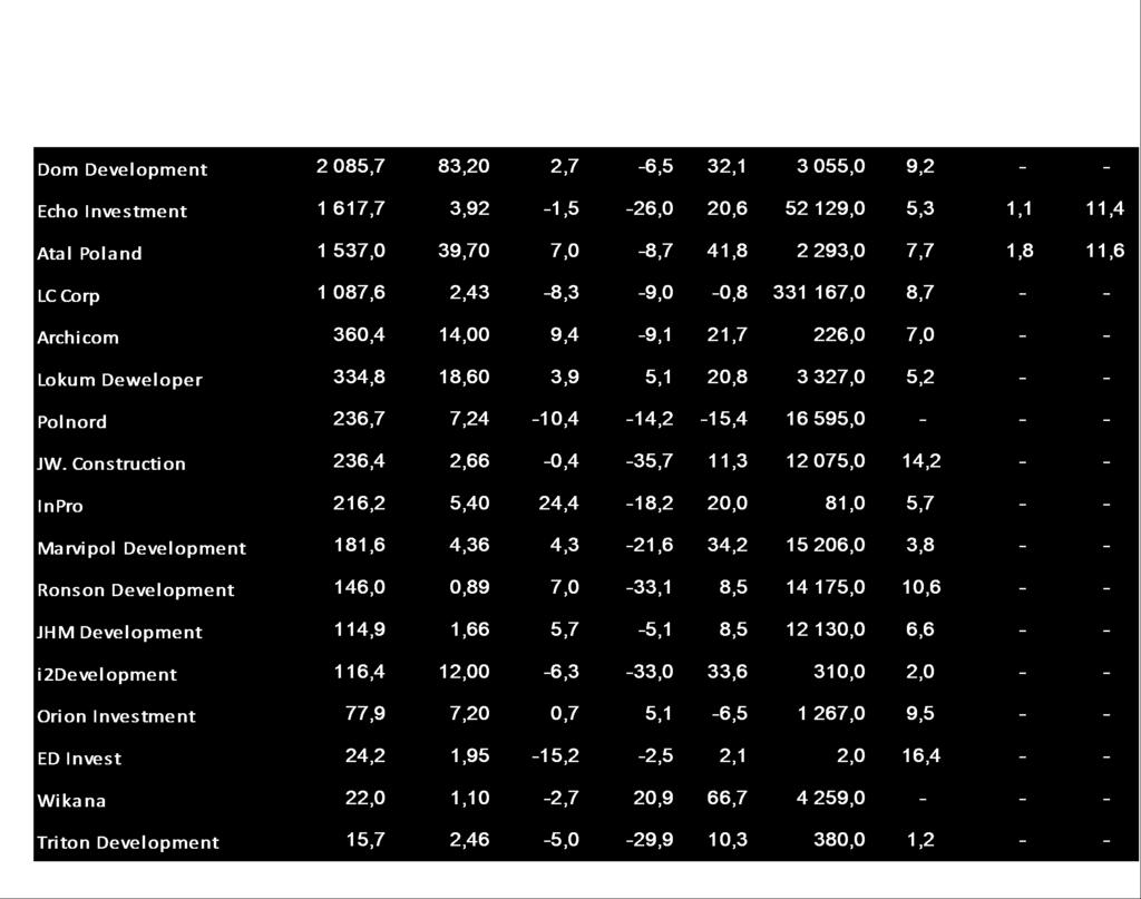 BLOOMBERG; notowania z