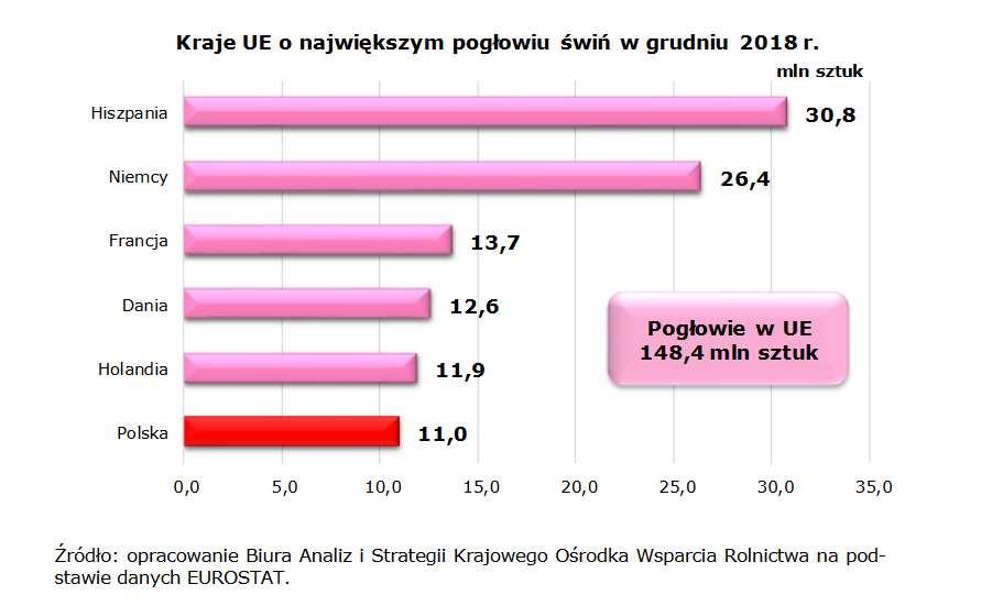 ASF konsekwencje globalne