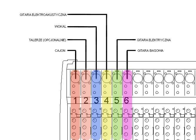 3. INPUT LIST Schemat połączeo: Ustawienia miksera powinne byd odpowiednio dobrane do pomieszczenia oraz warunków scenicznych. Tab.1.