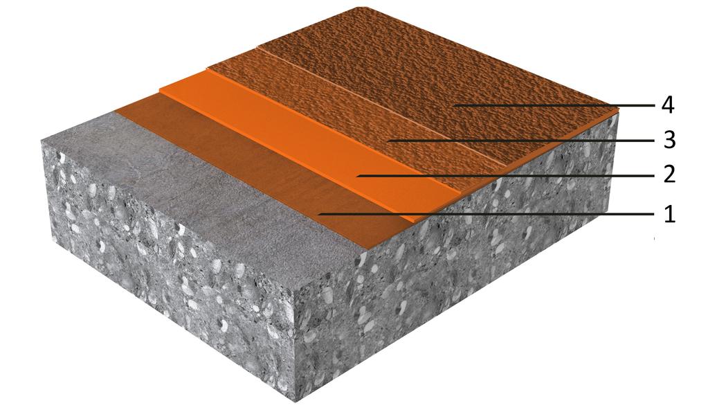 INFORMACJE O SYSTEMIE Struktura systemu Baza chemiczna Wygląd Warstwa Produkt 1. Gruntowanie Sikafloor -156/-160/-161 + posypka z kruszywa 0,4 0,8 mm 2. Membrana Sikafloor -376 3.
