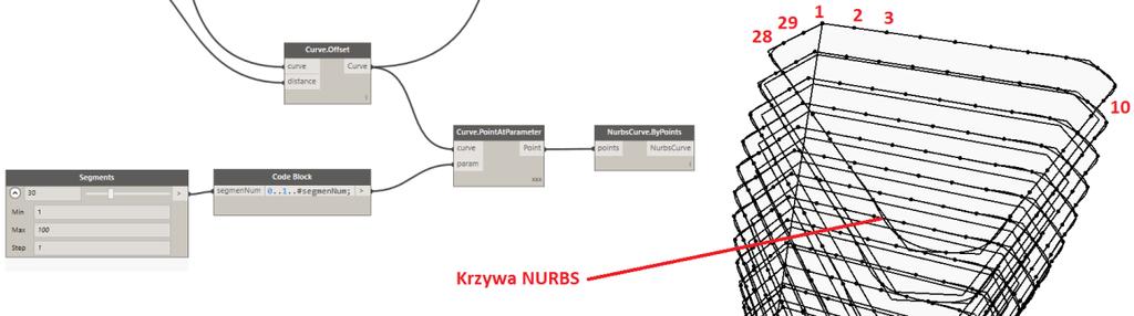 Aby utworzyć zewnętrzną powierzchnię bryły obiektu należy wygenerować na każdym poziomie serię punktów, które będą tworzyły punkty odniesienia do tworzenia krzywych NURBS, na których z kolei zostanie