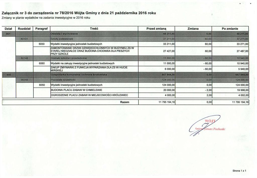 Załącznik nr 3 do zarządzenia nr 78/2016 Wójta Gminy z dnia 21 października 2016 roku Zmiany w planie wydatków na zadania inwestycyjne w 2016 roku 801 Oświata i wychowanie 48 211,00 0,00 48 211,00