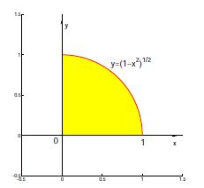 Funkcja pierwsza Kod funkcji: double fun1(double x, double y) if(y>=0&&y<=sqrt(1-(x*x))) return x; else return 0; Kod