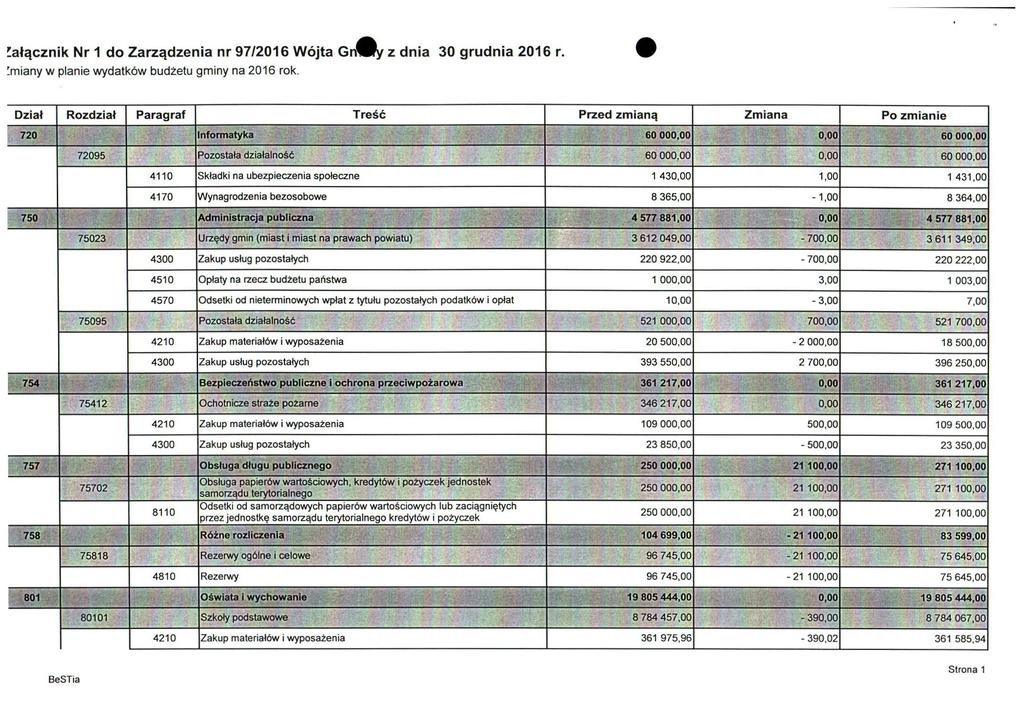 Załącznik Nr 1 do Zarządzenia nr 97/2016 Wójta GnIW/ z dnia 30 grudnia 2016 r. Imiany w planie wydatków budżetu gminy na 2016 rok.