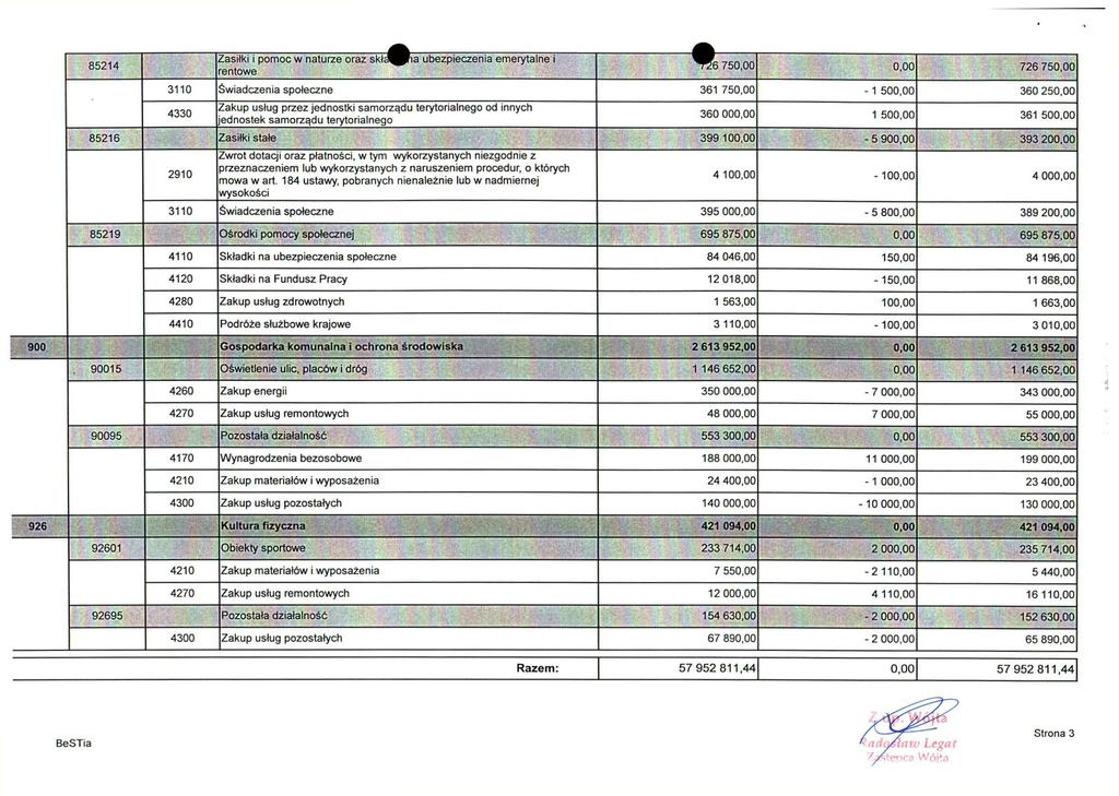 85214 Zasiłki i pomoc w naturze oraz skta^pna ubezpieczenia emerytalne i rentowe ^ 6 750,00 0,00 726 750,00 3110 Świadczenia społeczne 361 750,00-1 500,00 360 250.