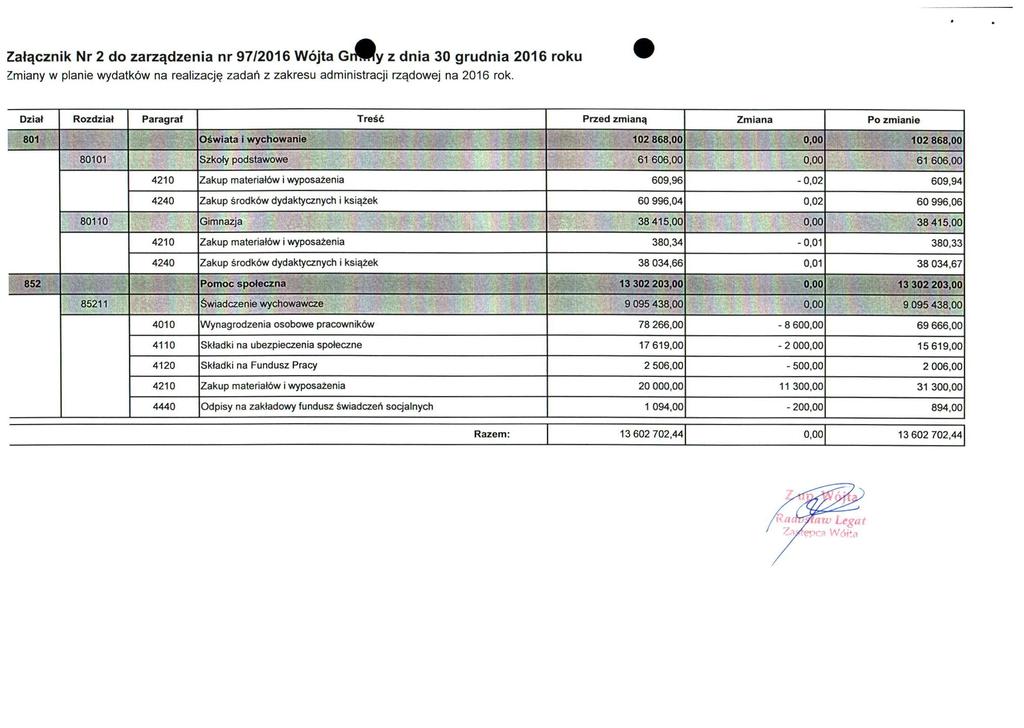 Załącznik Nr 2 do zarządzenia nr 97/2016 Wójta Grilffy z dnia 30 grudnia 2016 roku Umiany w planie wydatków na realizację zadań z zakresu administracji rządowej na 2016 rok.