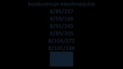 4/56/130 3/33/69 waga otwarta 1/7/21 1/4/12 1/8/24 1/4/12 1/12/36 1/8/24 1/7/21 - KOLOR ZIELONY KOLOR CZERWONY KOLOR NIEBIESKI KOLOR POMARAŃCZOWY KOLOR FIOLETOWY KOLOR CZARNY KOLOR ŻÓŁTY KOLOR BIAŁY