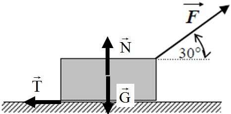 PRZYKŁAD 7 Skrzynię o masie m ciągniemy po chropowatym podłożu siłą o wartości F, nachyloną do poziomu pod kątem 30.