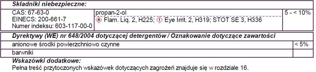 Strona 2 z 8 3.1 Substancji Nie dotyczy 3.2. Mieszaniny Roztwór środków powierzchniowo czynnych, barwników i alkoholu. SEKCJA 4 ŚRODKI PIERWSZEJ POMOCY 4.1. Opis środków pierwszej pomocy Wdychanie: Dostarczyć świeże powietrze, w razie dolegliwości wezwać lekarza.