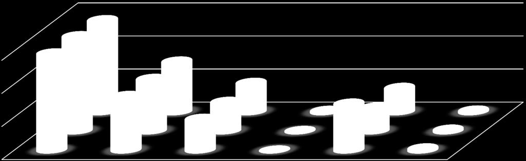 PORÓWNANIE GRUP WYDATKÓW BIEŻĄCYCH W LATACH 2014 2016 [w mln zł] mln zł 283,0 292,5 300,0 200,0 100,0