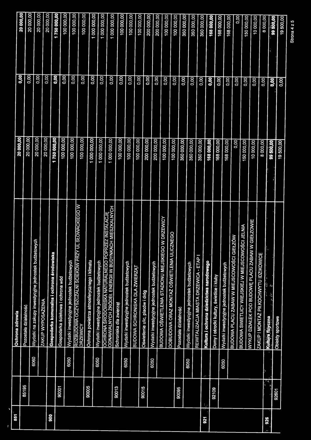 ; & 90005 i Ochrona powietrza atmosferycznego i kimatu 1 000 000,00 0,00 1 000 ooo,oo: 6050 Wydatki inwestycyjne jednostek budzetowych 1 000 000,00 0,00 1 ODO 000,00 OCHRONA SRODOWISKA NATURALNEGO