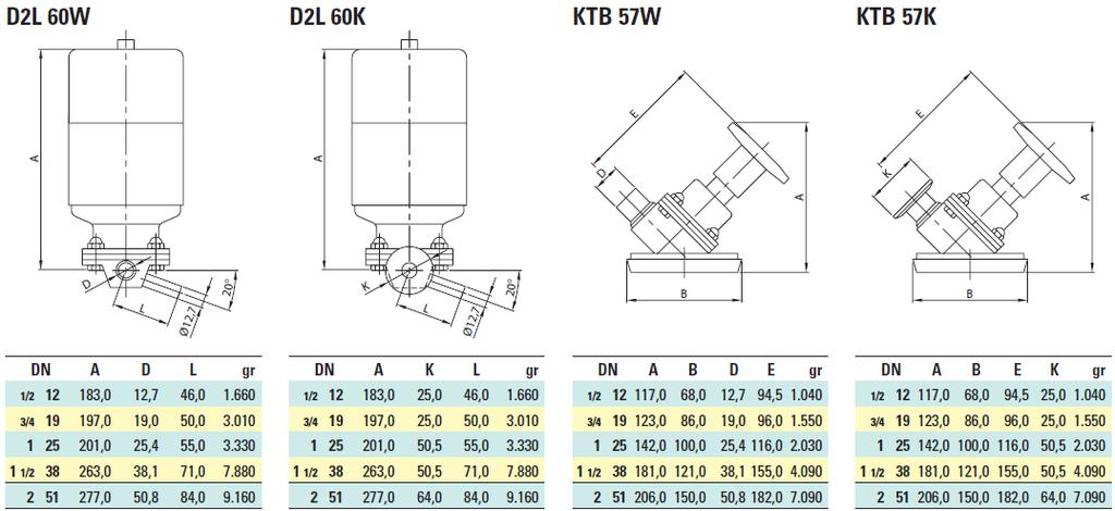 Z. m. pn. prob. z głow. 20º Z. m. pn. prob. z głow. 20º Tri- Clamp Z.