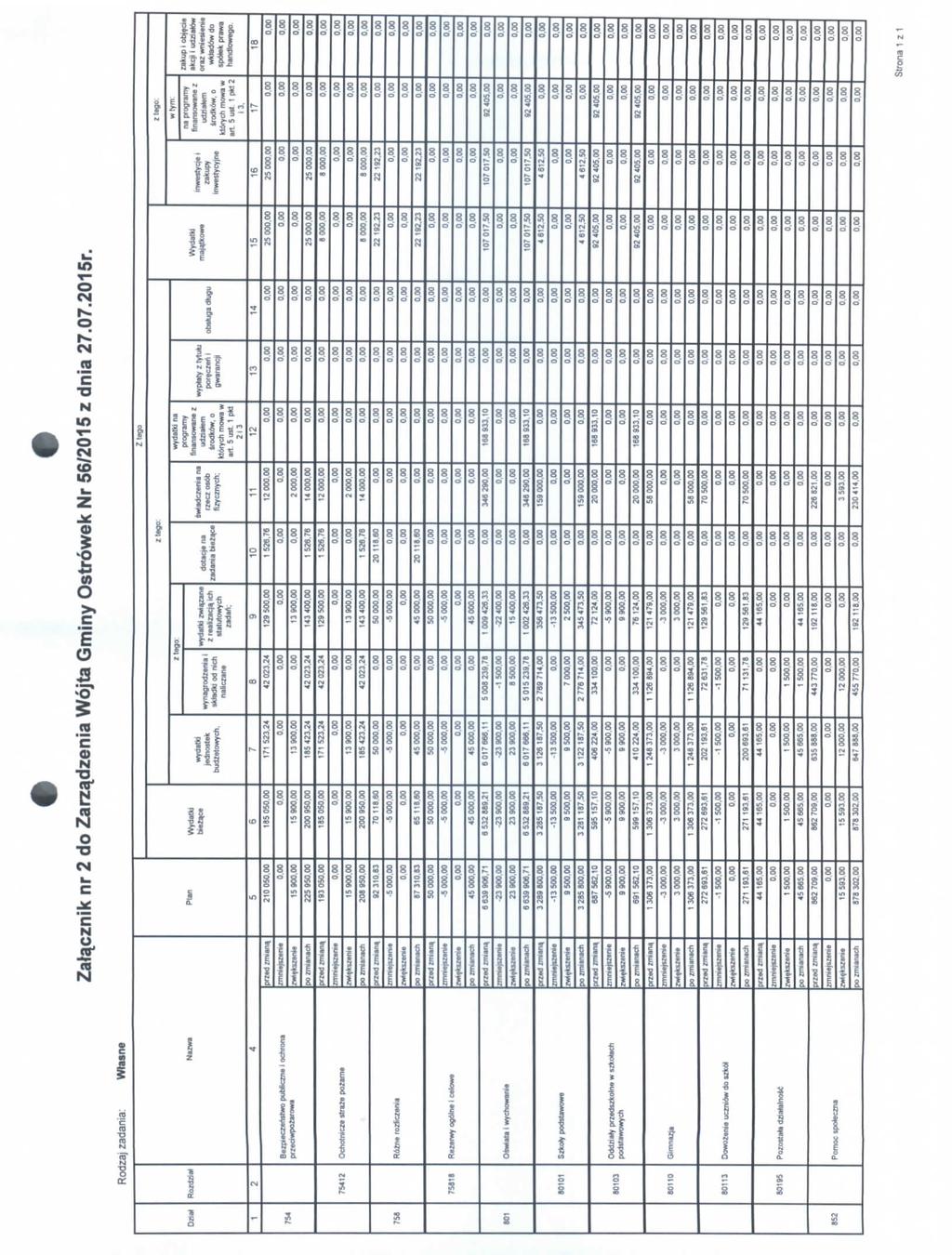 Zata_cznik nr 2 do Zarzadzenia Wojta Gminy Ostrowek Nr 56/205 z dnia 27.07.205r, Rodzaj zadania: Wtasne zteg.