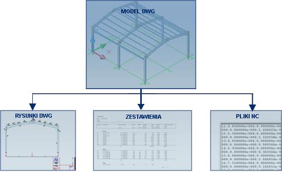 Wszystkie narzędzia opisane w przewodniku odnoszą się do programu Advance Steel. Dla uproszczenia, w poniższym dokumencie używana będzie nazwa Advance. Gdzie znaleźć informacje?