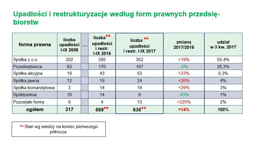 Źródło: https://www.wiadomoscihandlowe.