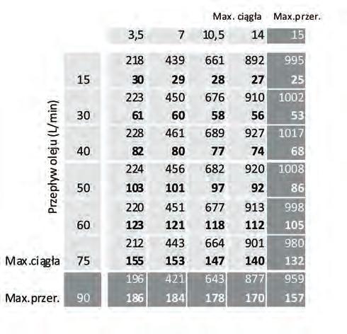 Charakterystyki silników hydraulicznych VGMS VGMS