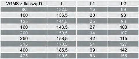hydraulicznych VGMS L
