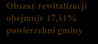 Za obszar zdegradowany uznane zostaje sołectwo, w którym zdiagnozowano co najmniej dwa problemy społeczne oraz dodatkowo co najmniej jedno negatywne zjawisko w sferze: gospodarczej, środowiskowej,