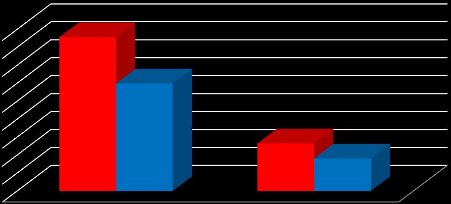 Pomoc społeczna W sołectwie Wieszki w 2015r. ze świadczeń środowiskowej pomocy społecznej korzystało 37 osób.