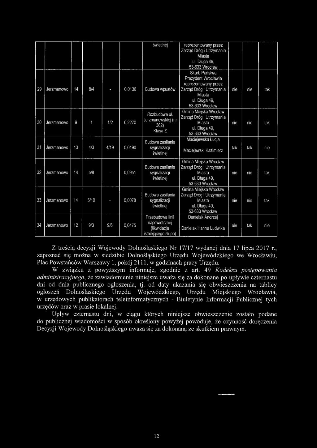 Utrzymania 33 Jerzmanowo 14 5/10-0,0078 zasilania sygnalizacji świetlnej Utrzymania 34 Jerzmanowo 12 9/3 9/6 0,0475 Przebudowa linii napowietrznej (likwidacja Danielak Andrzej Danielak Hanna Ludwika