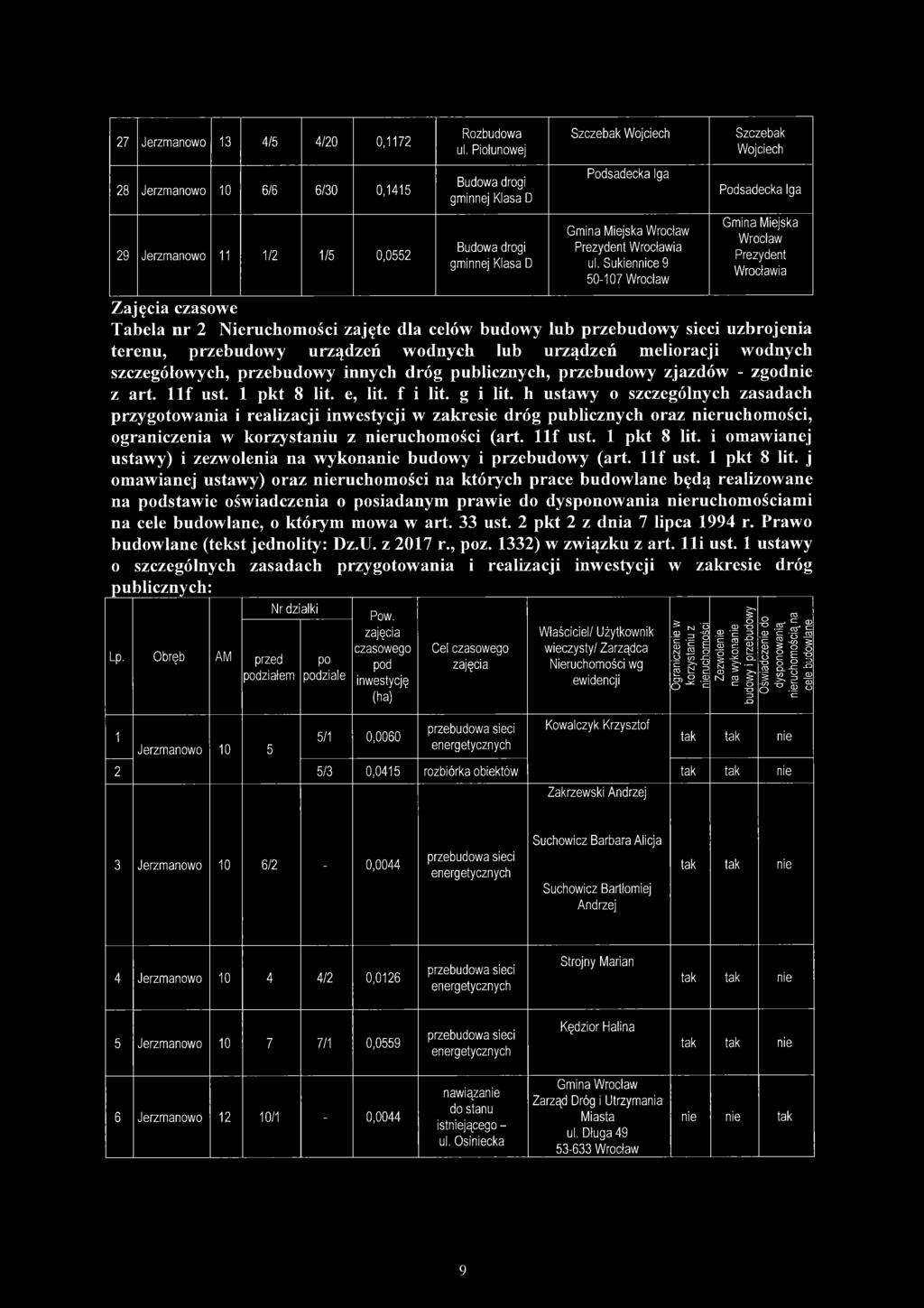 Nieruchomości zajęte dla celów budowy lub przebudowy sieci uzbrojenia terenu, przebudowy urządzeń wodnych lub urządzeń melioracji wodnych szczegółowych, przebudowy innych dróg publicznych, przebudowy
