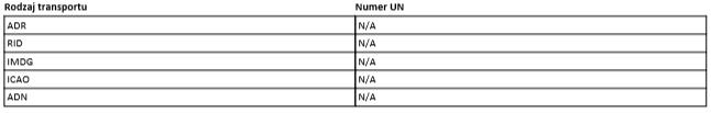 13. Postępowanie z odpadami 13.1 Metody unieszkodliwiania odpadów Przestrzegać niżej wymienionych przepisów: Ustawa z dnia 14 grudnia 2012r.