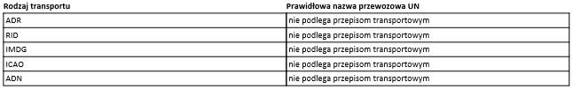 888). Niszczyć zgodnie z obowiązującymi przepisami w zakresie utylizacji odpadów. 14. Informacje dotyczące transportu 14.