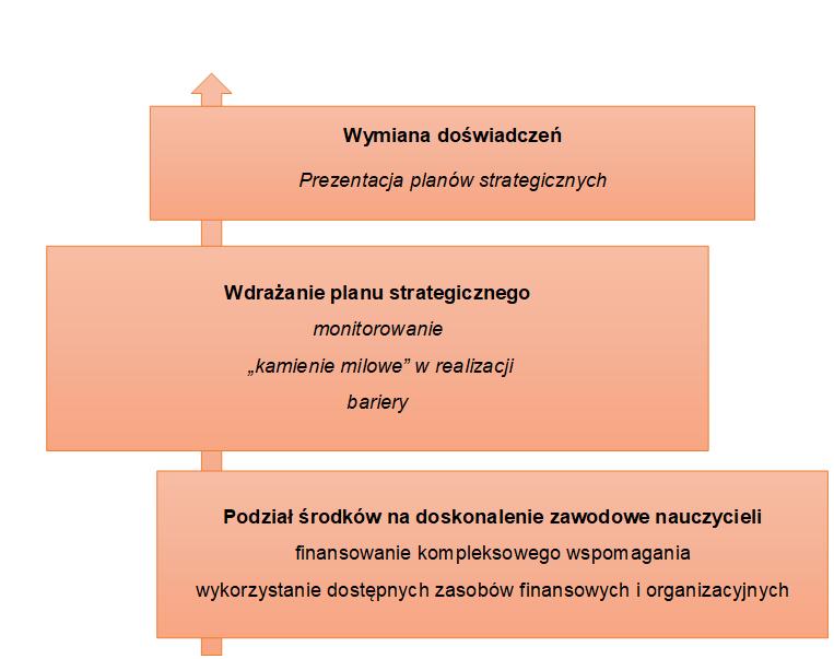 Moduł 5 Co nas przybliża