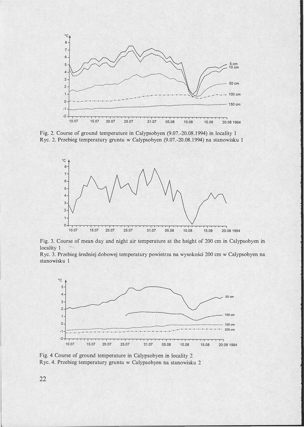 Fig. 2. Course of ground temperature in Calypsobyen (9.07.-20.08.1994) in locality 1 Ryc. 2. Przebieg temperatury gruntu w Calypsobyen (9.07.-20.08.1994) na stanowisku 1 Fig. 3.