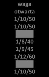 lekka 2/28/52 2/26/38 2/25/46 2/29/56 2/27/54 2/29/56 2/27/57 2/26/47 waga otwarta 1/7/28 1/9/36 1/11/44 1/9/36 1/11/44 1/10/40-2/9/33 waga lekka 3/52/110 3/42/88 3/50/85 3/44/73 3/45/89 3/56/113