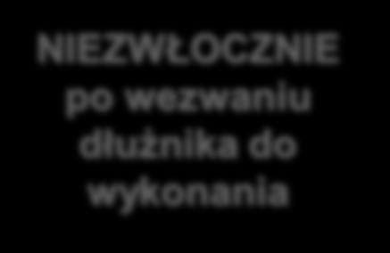 Termin spełnienia Wymagalność natychmiastowa Dłużnik stał się niewypłacalny Jeżeli nie Oznaczony w treści zobowiązania Właściwość zobowiązania Termin spełnienia oznaczony przez czynność prawną