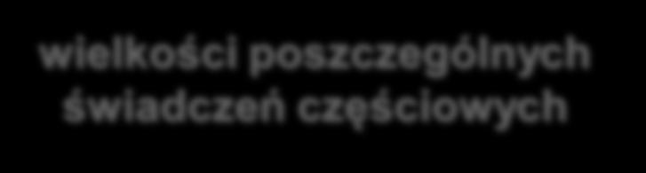 poszczególnych świadczeń termin spełnienia