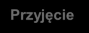 Przyjmujący świadczenie nie był zdolny do przyjęcia Przyjęcie zostało potwierdzone przez wierzyciela