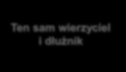 Zarachowanie zapłaty Kilka długów Długi tego samego rodzaju Ten sam wierzyciel i dłużnik Dłużnik może