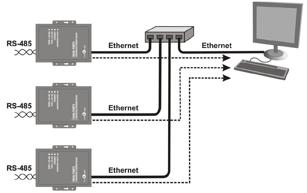 LINE1_PORT=1000 LINE2_PORT=1001 - W razie potrzeby ustaw konkretne adresy IP do połączeń z konwerterem lub zezwól na wszystkie połączenia: [CVT_SERVER] LINЕ1_ALLOWED_IP=192.168.1.15 LINE2_ALLOWED_IP=192.