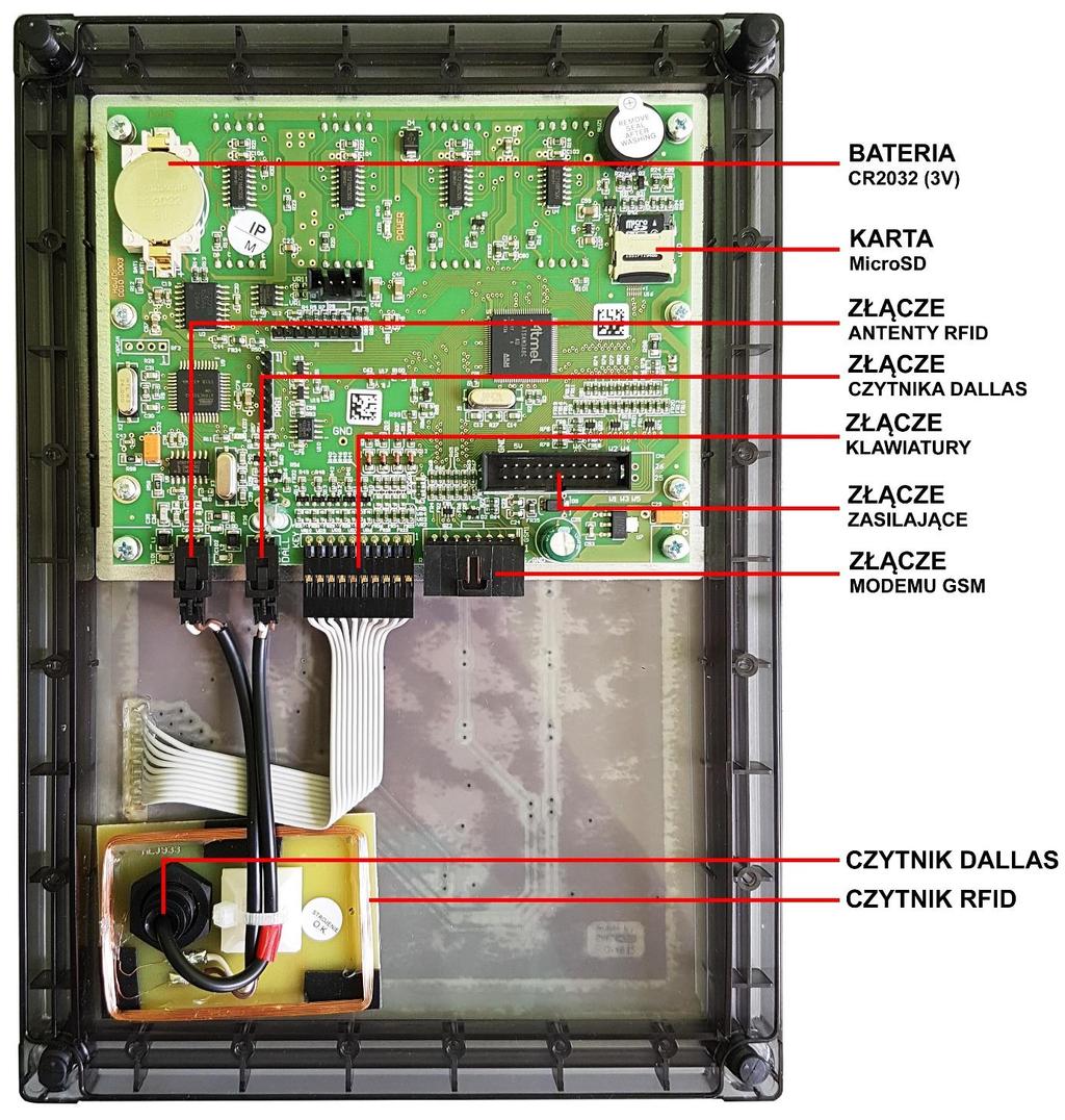 2.3. PANEL PRZEDNI STEROWNIKA Płyta główna, przymocowana do panelu przedniego, jest połączona z płyta zasilającą taśmą wielożyłową (niepokazaną na zdjęciu) oraz taśmą ośmioprzewodową z modemem GSM (o