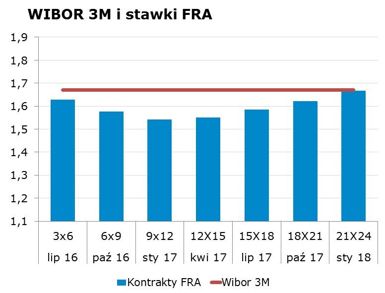 7674 10Y 2.21 2.25 9x12 1.50 1.54 CHF/PLN 3.9502 Uwaga!