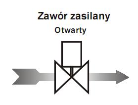 2/2-drogowy zawór elektromagnetyczny Normalnie Zamknięty 1 2 3